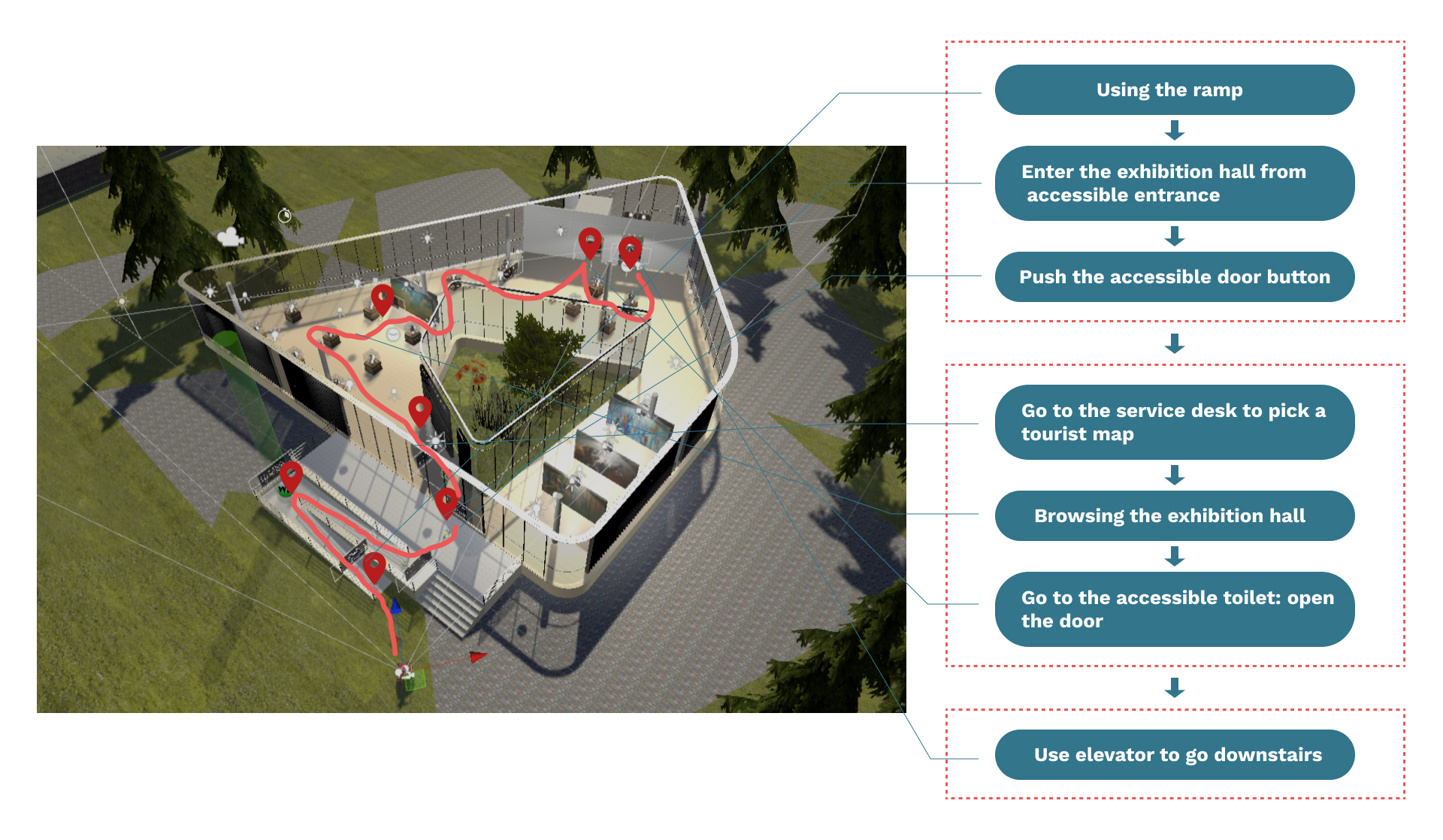 User Flow(Scenario)